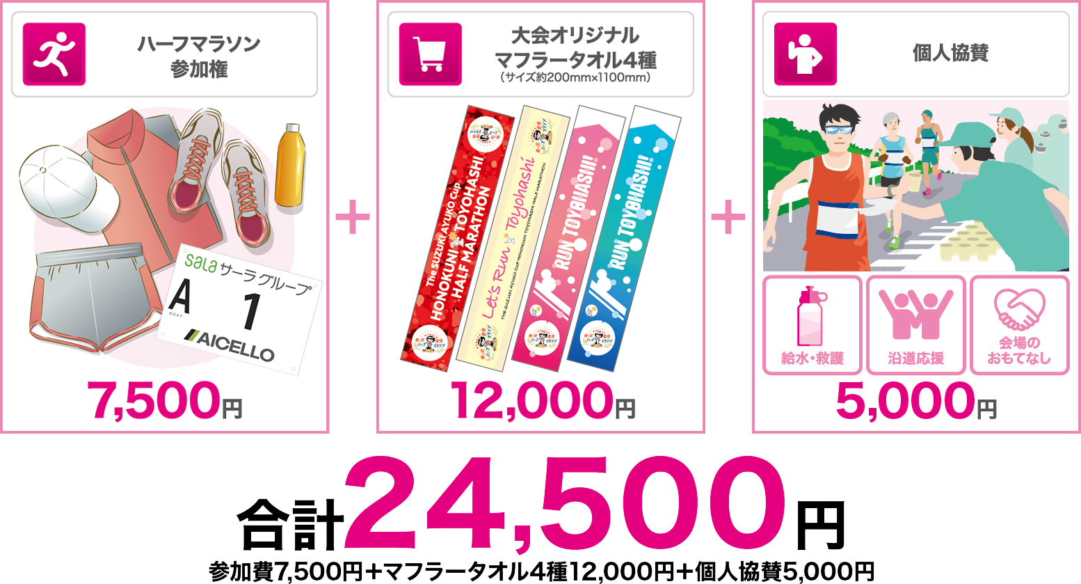 ハーフマラソン参加権7,500円+大会オリジナルマフラータオル4種1,2000円+個人協賛5,000円 合計24,500円